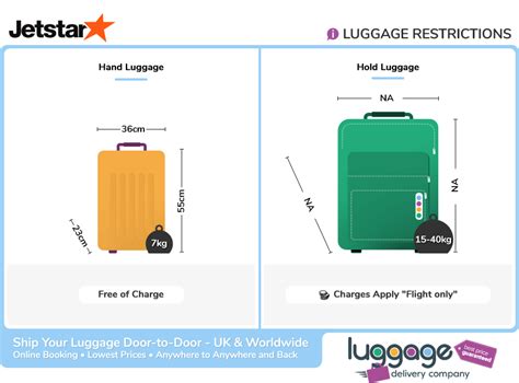 jetstar extra luggage allowance